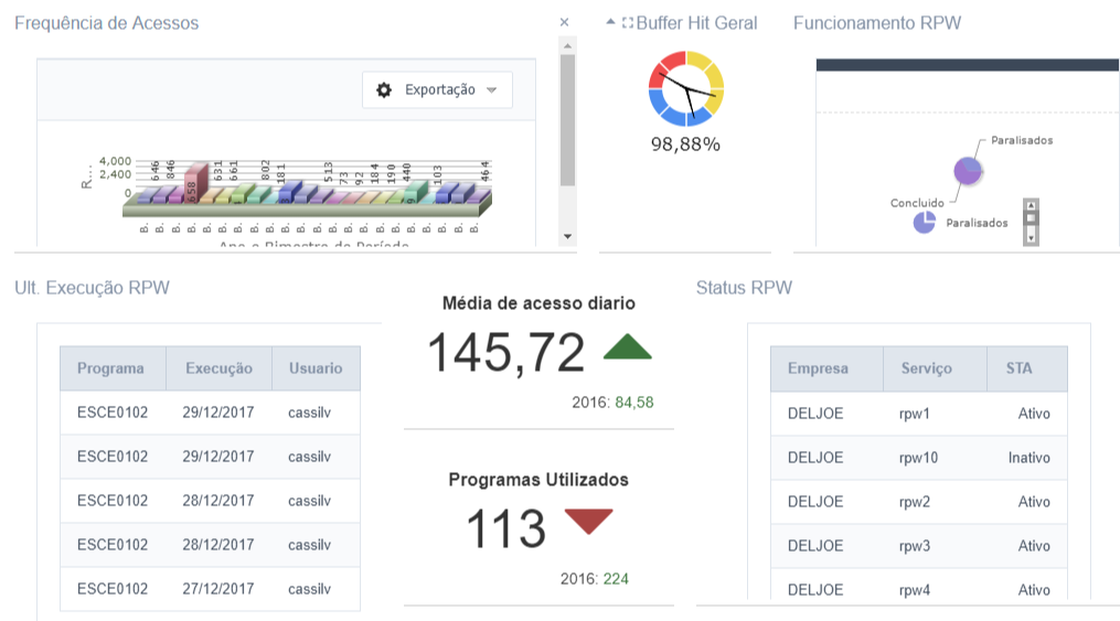 Dashboard Monitor360